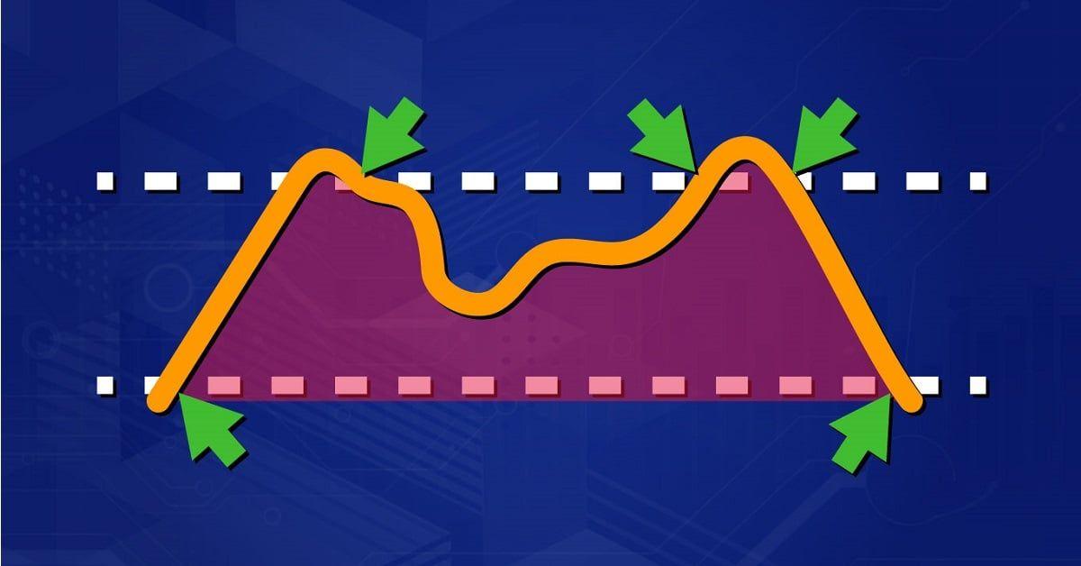 RSI Indicator Trading Strategy
