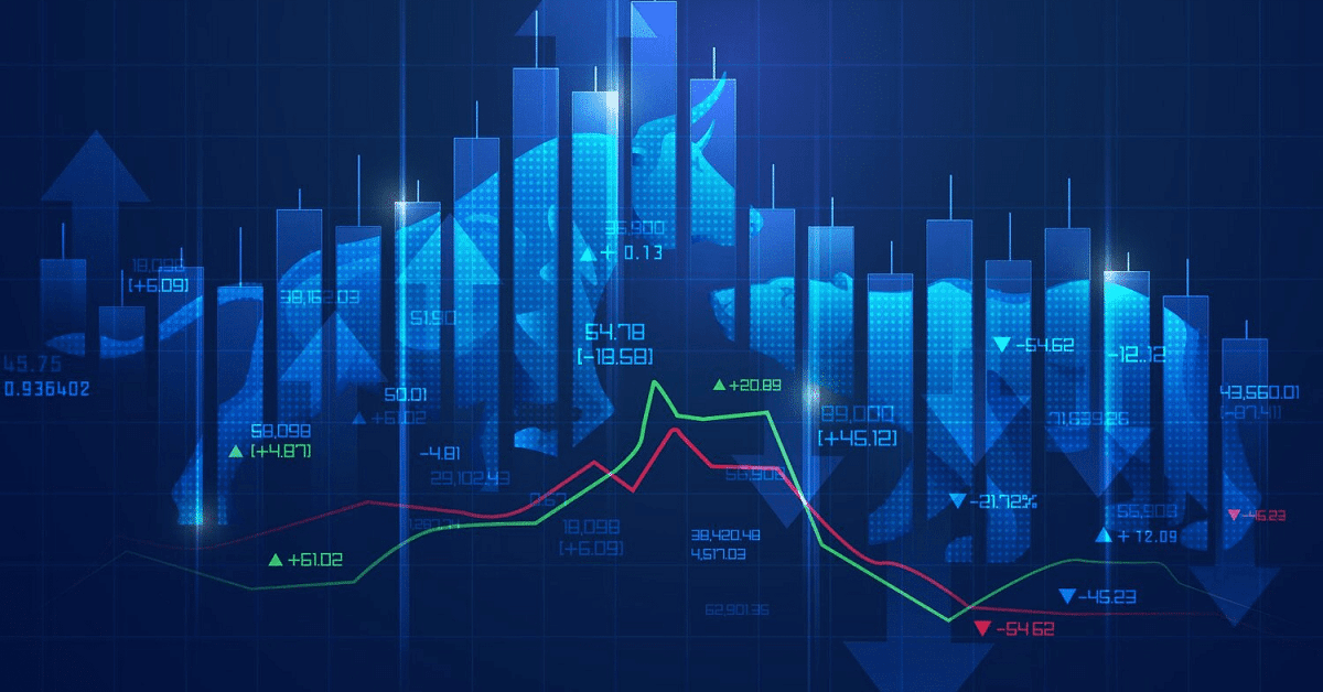 ADX indicator