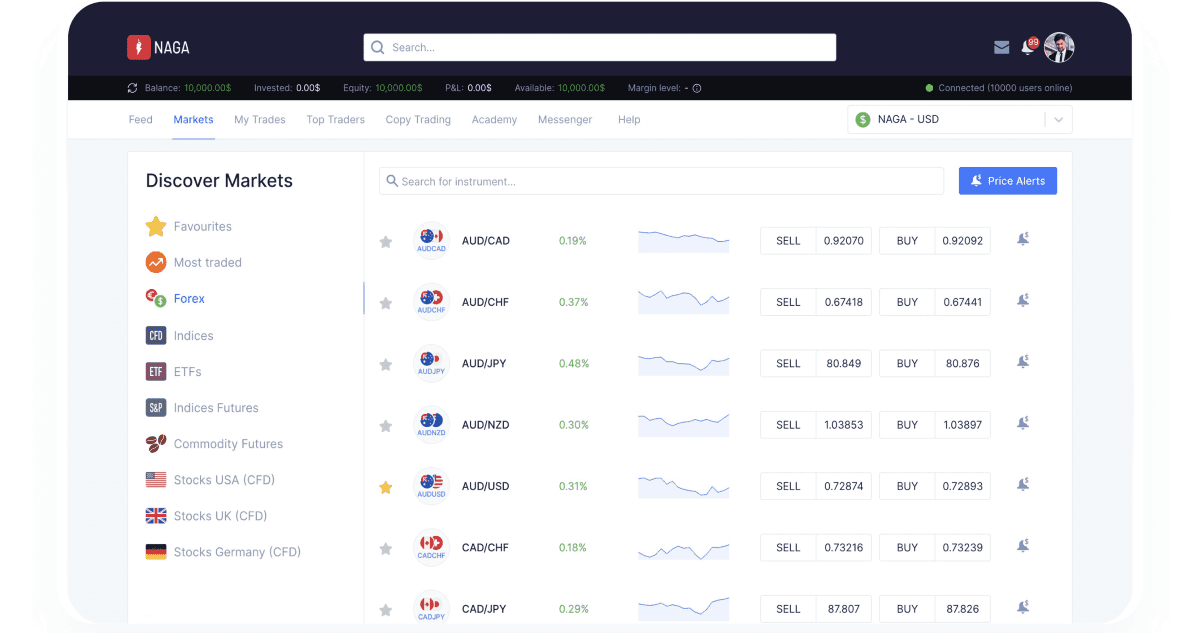 NAGA Trading Apps: from Login to Markets and Copy Trades 