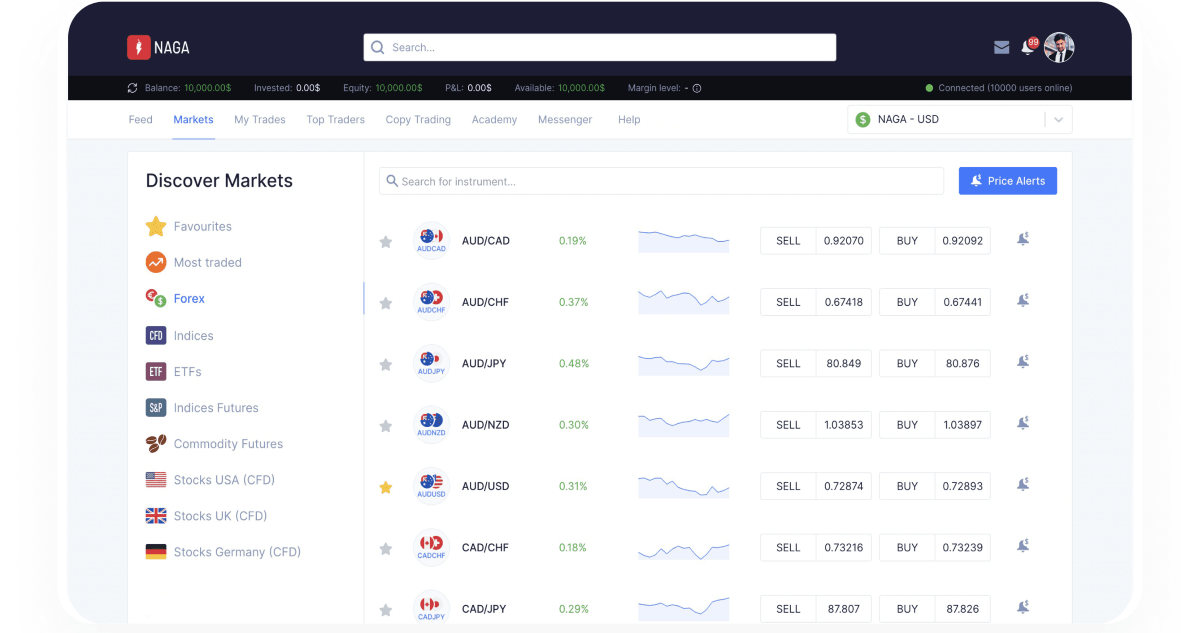 NAGA Trading Apps: from Login to Markets and Copy Trades